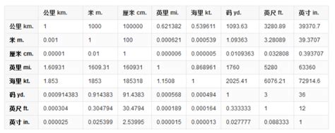 6尺是多少cm|英尺英寸转换为厘米